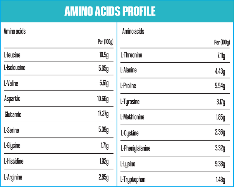 MACRO NUTRITION HYDRO 1.8KG image 2