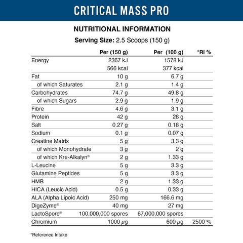 White nutritional information label for Critical Mass Pro, showing a detailed table.