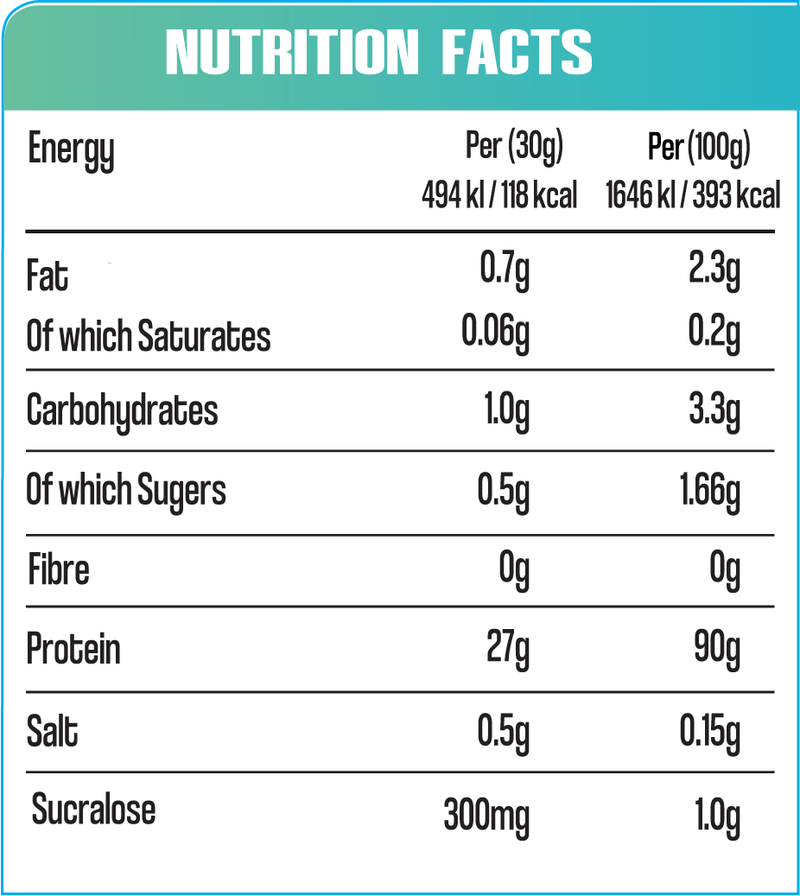 MACRO NUTRITION HYDRO 1.8KG image 1