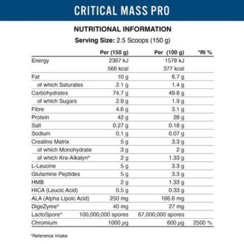 APPLIED NUTRITION CRITICAL MASS PROFESSIONAL 6KG
