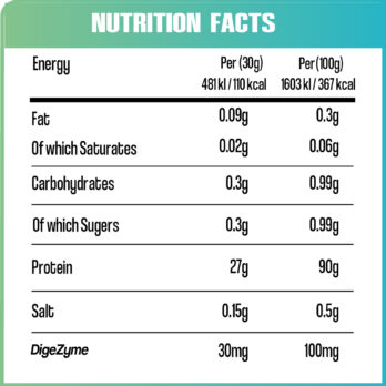 MACRO NUTRITION ISOLATE ZERO 2KG