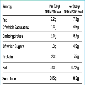 MACRO NUTRITION 100% Whey Protein 2kg